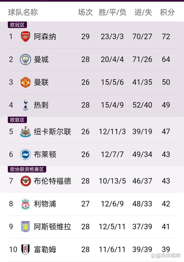 北京时间12月9日晚22时，意甲联赛第15轮，拉齐奥将在客场挑战维罗纳，贝西诺已经重返比赛大名单。